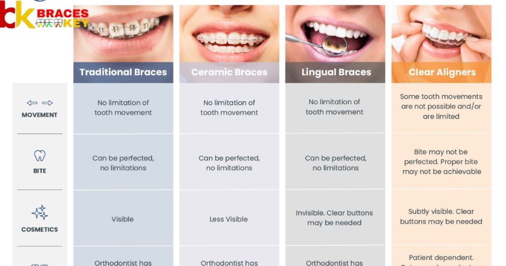 Braces For Teeth Price List In India