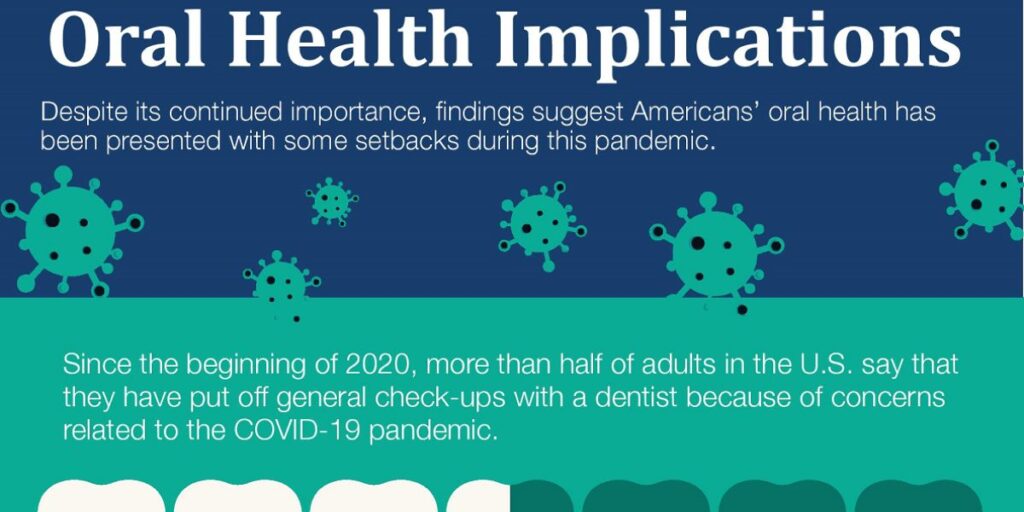 Oral Health Implications